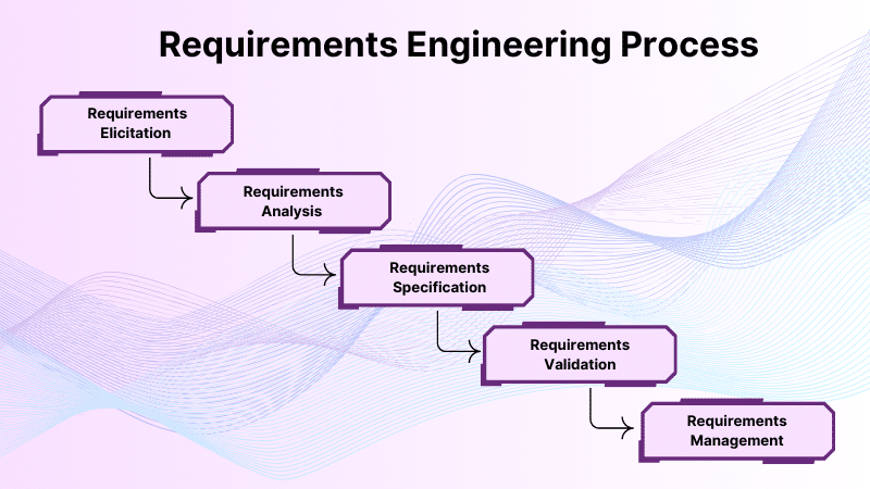 Bridge Engineering in Practice: Turning Ambiguous Requirements into Clear Systems
